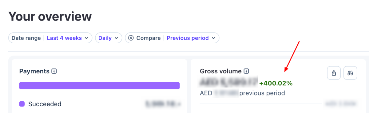 زيادة 400% في حجز الاستشارات